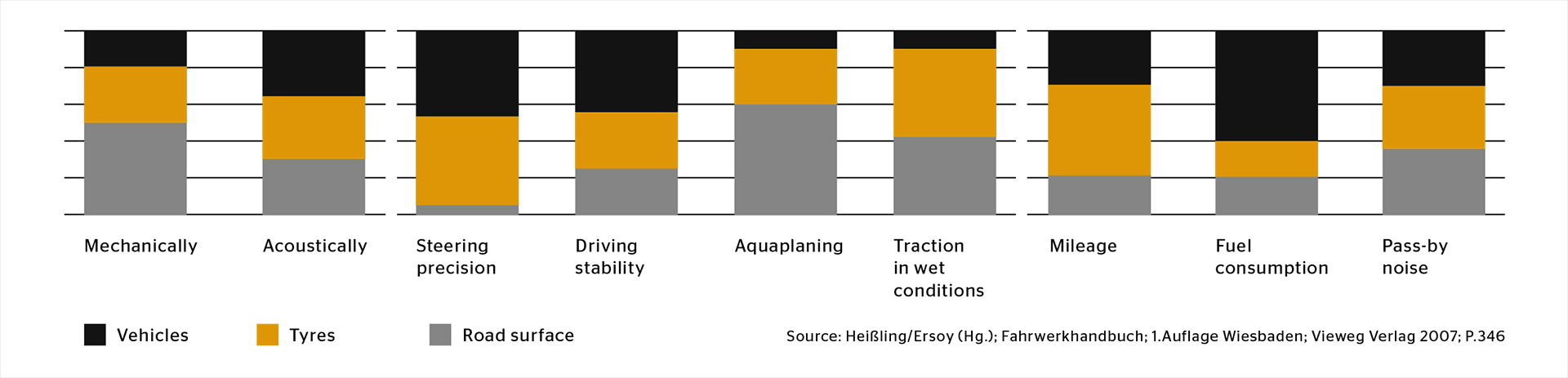 tyres-graph